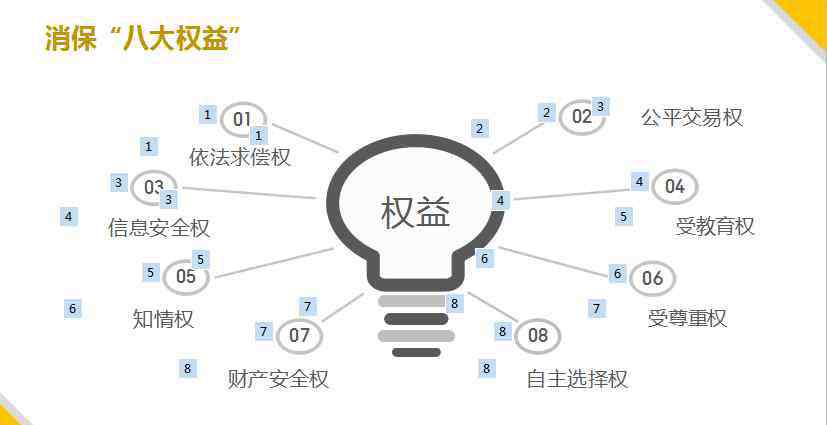 建設(shè)銀行深圳分行 中國(guó)建設(shè)銀行深圳分行服務(wù)與消保培訓(xùn)