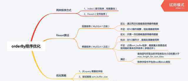 orderby 教你一招：orderBy排序優(yōu)化