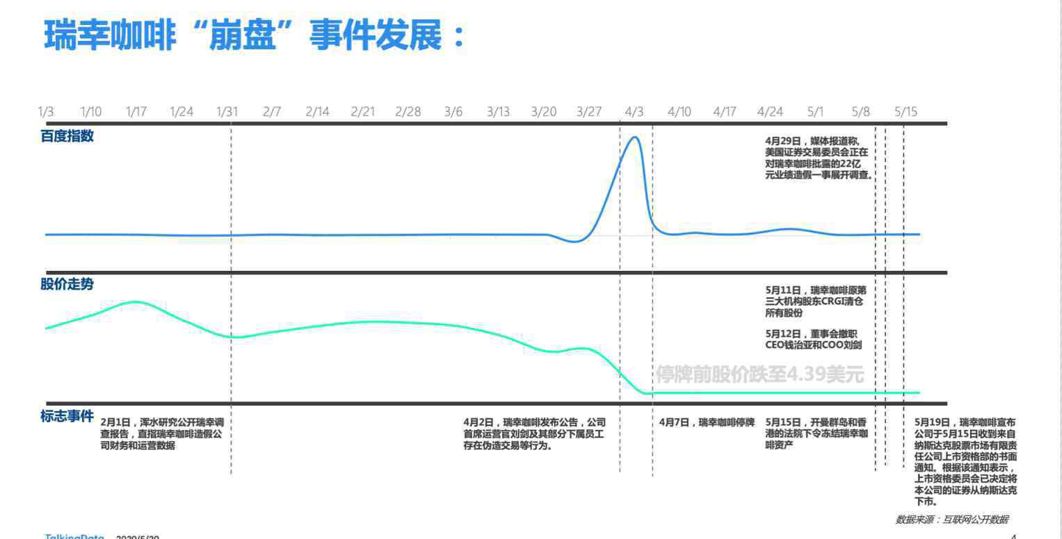 中臺(tái)局勢(shì)最新消息 從瑞幸咖啡“崩盤(pán)”事件 探究國(guó)內(nèi)咖啡行業(yè)走勢(shì)