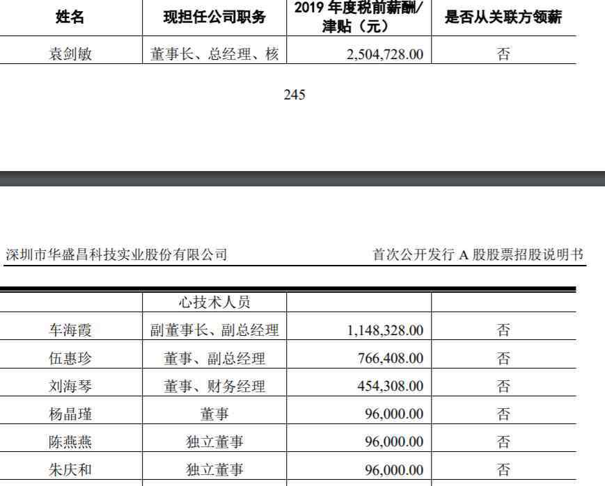 38天 上市38天，財富猛增72億，這家董事長與副董事長非婚生子的公司遭質(zhì)疑！董秘緊急澄清