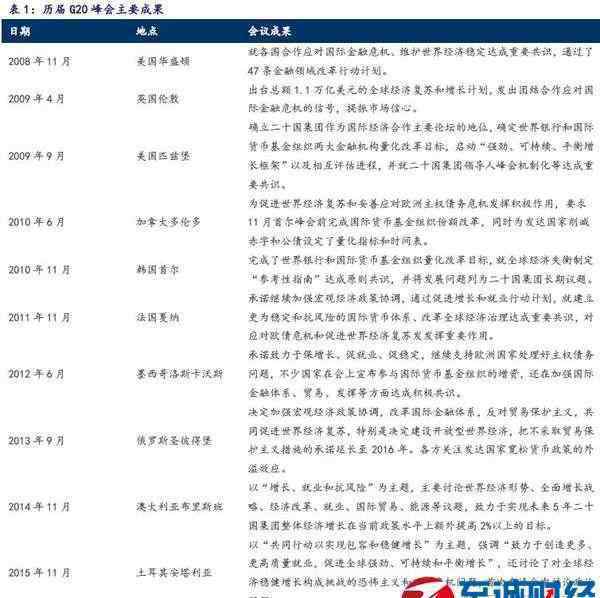 2016中國(guó)杭州G20峰會(huì) 2016年G20杭州峰會(huì)：重大意義及對(duì)杭州的影響解讀