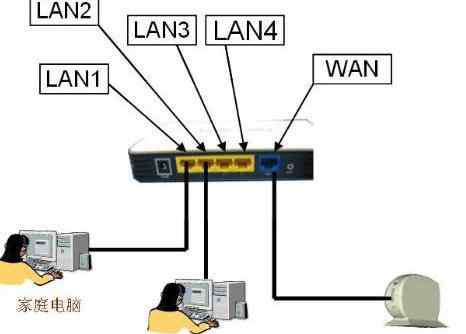 路由器連不上網(wǎng)怎么回事 路由器連接上但上不了網(wǎng)怎么辦