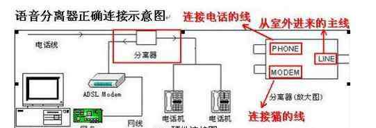 adsl是什么意思 ADSL寬帶是什么意思