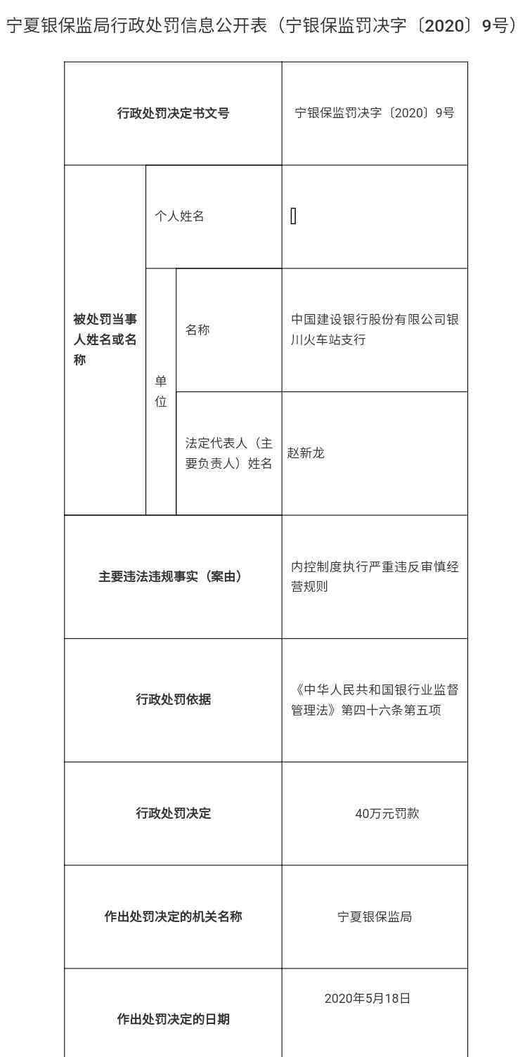 建設(shè)銀行遼寧分行 涉信貸資金被挪用等5項違規(guī) 建設(shè)銀行遼寧分行被罰130萬元