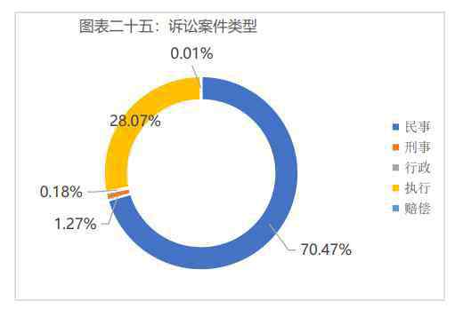 融易學(xué) 融易學(xué)、法大大共推融資租賃行業(yè)報(bào)告，近兩年融資租賃案件達(dá)13萬件