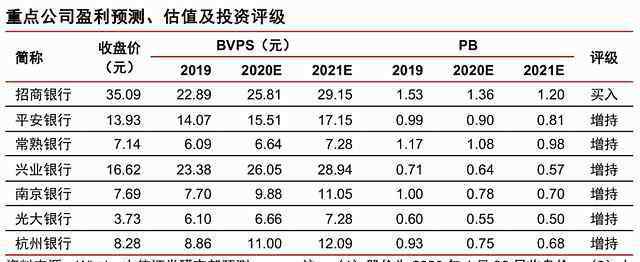 最好的銀行股 中信證券：看好中期維度銀行股絕對收益機會 可關(guān)注低估值銀行股