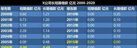 恒瑞醫(yī)藥公司股票 上市20年卻從沒(méi)圈過(guò)錢(qián)，恒瑞醫(yī)藥是不是傻？