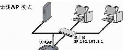 dm500s 192.168.1.1路由器無線橋接設(shè)置的方法