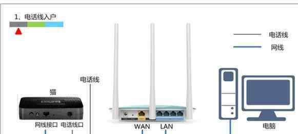 騰達n3 騰達N3無線路由器的安裝教程