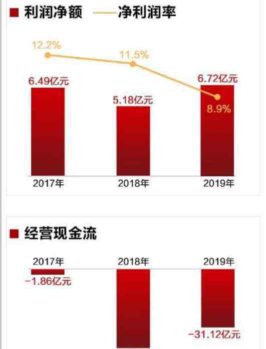 欠 坐擁天量土儲、欠下巨量債務(wù)，領(lǐng)地集團(tuán)暗謀上市