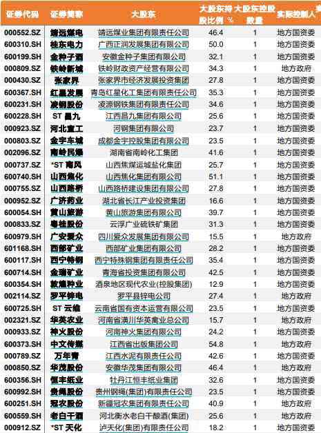 混改 混改升級(jí)版來(lái)了！龍頭三連板，這份股票名單請(qǐng)收好