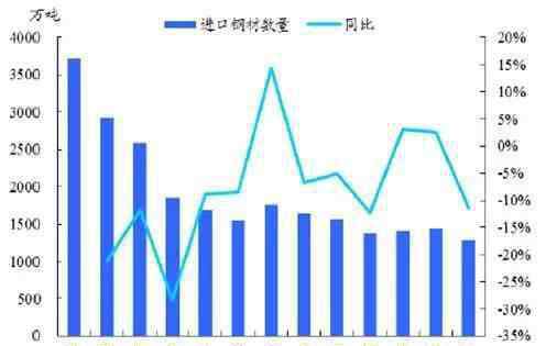 鋼鐵行業(yè)分析 2016鋼鐵行業(yè)現(xiàn)狀分析：中國(guó)粗鋼產(chǎn)量占世界比重提高