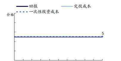 基金定投是什么 為什么要采用基金定投？核心邏輯是什么？