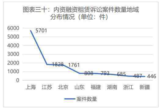 融易學(xué) 融易學(xué)、法大大共推融資租賃行業(yè)報(bào)告，近兩年融資租賃案件達(dá)13萬件