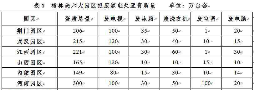 家電利潤(rùn) 21億臺(tái)廢舊家電，格林美拆出紅火與利潤(rùn)