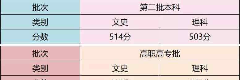 武漢商學院分數(shù)線 武漢商學院2020年預估分數(shù)線