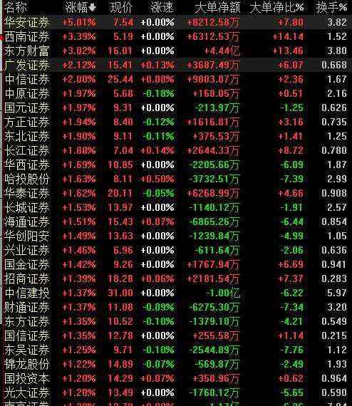 證券公司排名2019 2019年券商業(yè)績(jī)排名出爐 盤(pán)點(diǎn)這份賺“嗨”了的券商業(yè)績(jī)