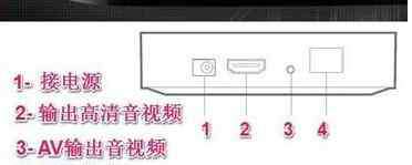 機(jī)頂盒路由器 機(jī)頂盒路由器相互連接方法教程