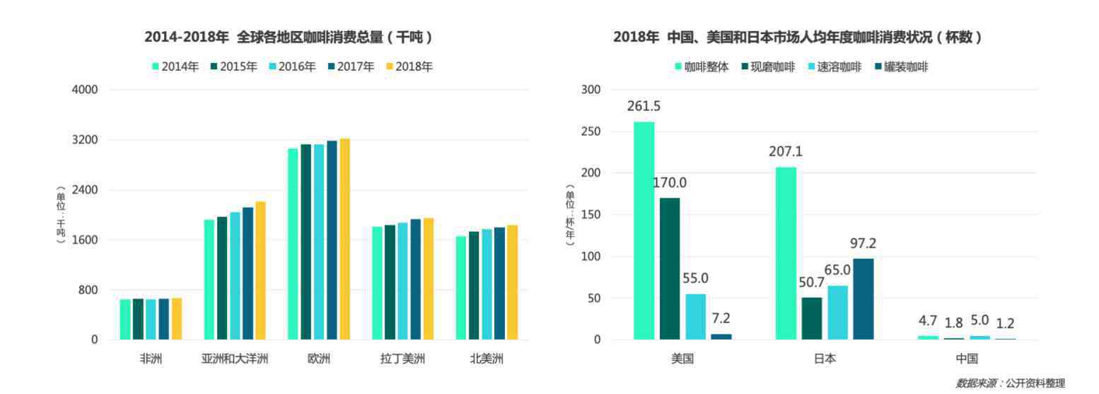 中臺(tái)局勢(shì)最新消息 從瑞幸咖啡“崩盤(pán)”事件 探究國(guó)內(nèi)咖啡行業(yè)走勢(shì)