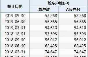 神霧環(huán)保股吧 驚呆了！神霧環(huán)?？滞耸?，5萬散戶更將血本無歸