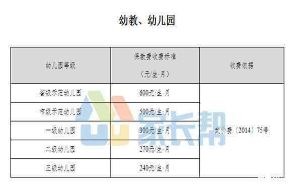 上幼兒園需要準(zhǔn)備什么證件 武漢上幼兒園的要求 2019武漢上幼兒園需要什么證件