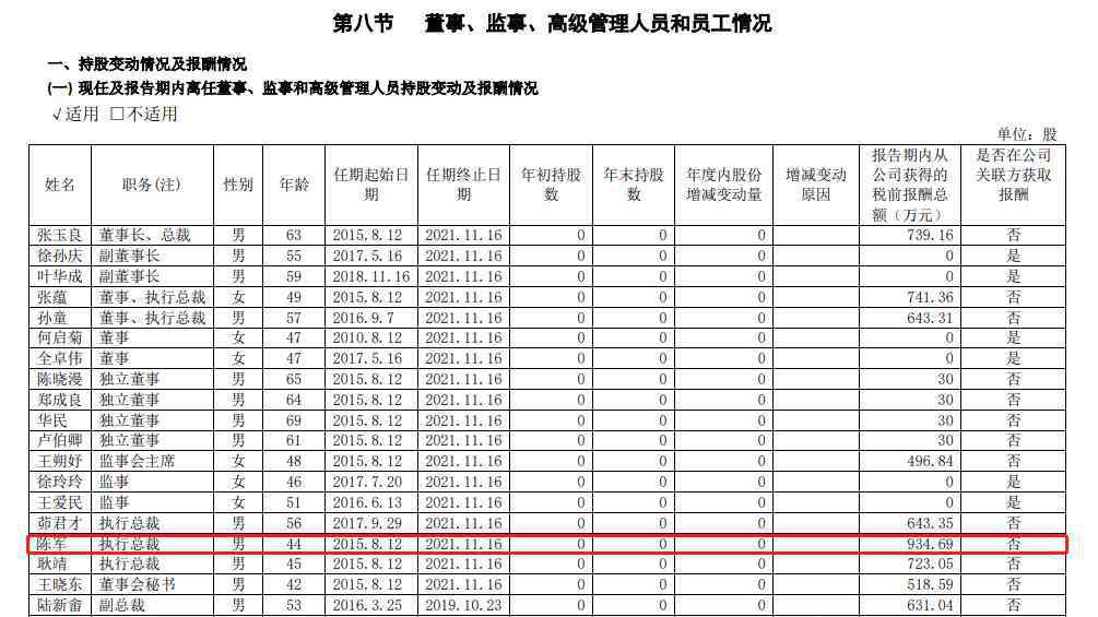 金豐投資 風(fēng)波下的綠地控股：5年市值蒸發(fā)2400億 踩著紅線(xiàn)做金融