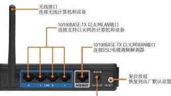 路由器連不上網怎么回事 路由器連接上但上不了網怎么辦