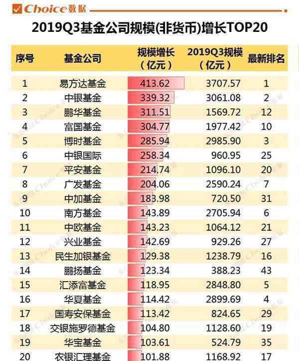 公募基金排名 2019三季度公募基金排行榜 百大公募基金規(guī)?？偱琶?></a></li> </ul> </div> <div   id=