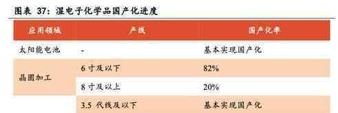 曾格林心 杭州格林達(dá)IPO：兩次招股書數(shù)據(jù)"打架"，核心產(chǎn)品與外企差距大