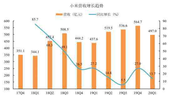 好記錄 老虎證券：拳打格力、腳踢蘋(píng)果，小米給出了怎樣的好成績(jī)？