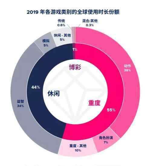 樂狗 成都樂狗科技＆莉莉絲《萬國覺醒》的成功之路難以復制