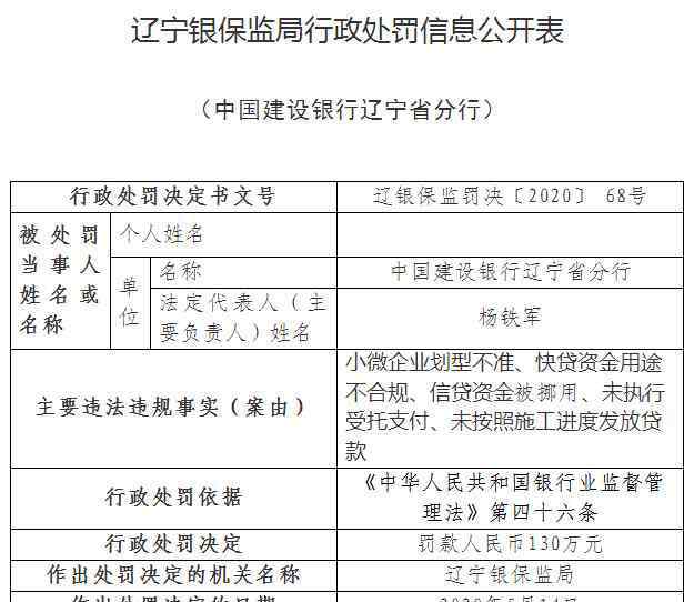 建設(shè)銀行遼寧分行 涉信貸資金被挪用等5項違規(guī) 建設(shè)銀行遼寧分行被罰130萬元