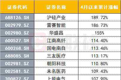 省廣集團(tuán)股吧 省廣集團(tuán)股票最新消息 省廣集團(tuán)股價(jià)開掛式上漲原因