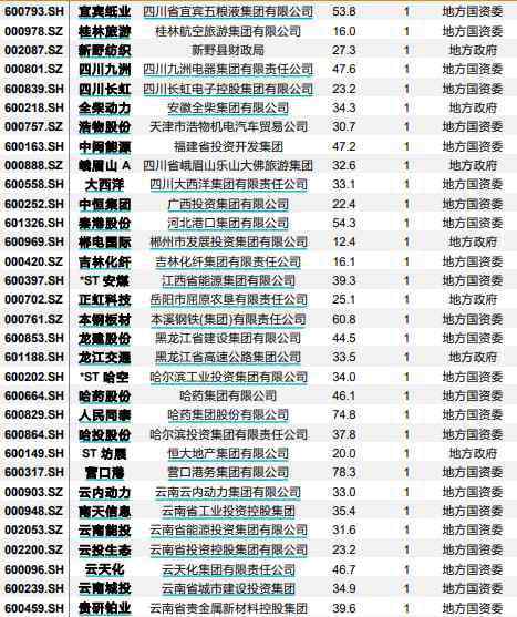 混改 混改升級(jí)版來(lái)了！龍頭三連板，這份股票名單請(qǐng)收好