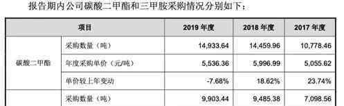 曾格林心 杭州格林達(dá)IPO：兩次招股書數(shù)據(jù)"打架"，核心產(chǎn)品與外企差距大