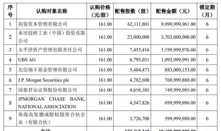 寧德時(shí)代股票行情 高瓴資本百億入股寧德時(shí)代 寧德時(shí)代股價(jià)最新價(jià)格多少