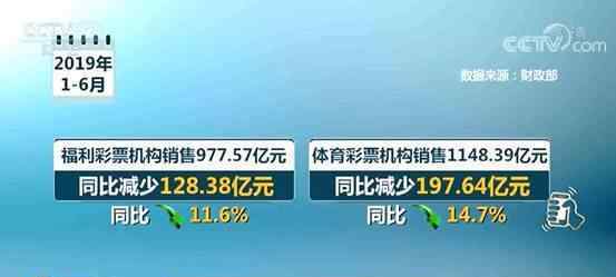 2元彩票 “2元買個(gè)希望”過(guò)時(shí)了？全國(guó)彩票銷量十年首次下降！