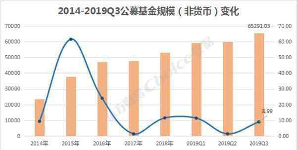 公募基金排名 2019三季度公募基金排行榜 百大公募基金規(guī)?？偱琶?></a></li><li><a href=