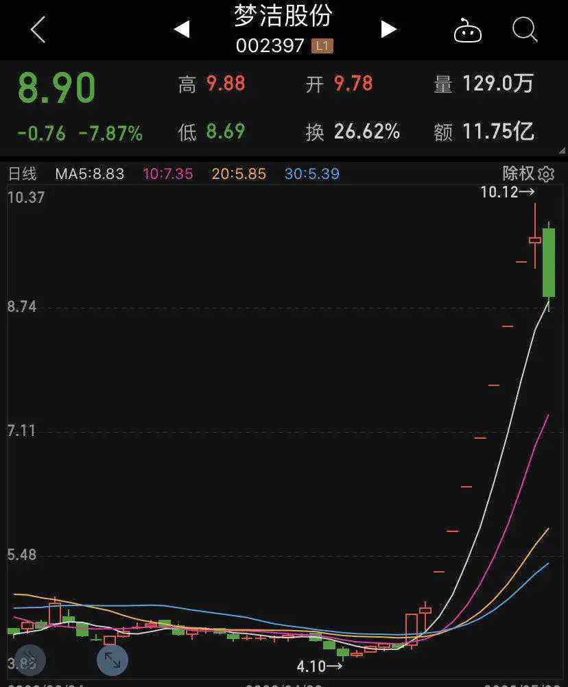 薇婭公司 薇婭“直播帶貨”一場，能掙多少錢？這家上市公司公告透露玄機