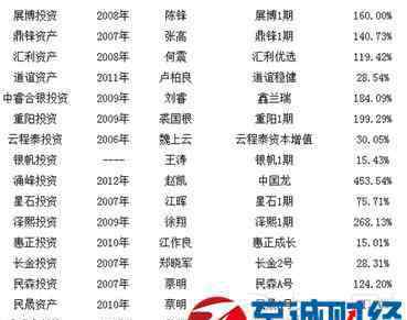 私募基金公司排名前十 私募基金公司哪家好？最新中國(guó)十大私募基金公司排名