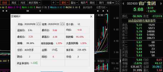 省廣集團(tuán)股吧 省廣集團(tuán)股票最新消息 省廣集團(tuán)股價(jià)開掛式上漲原因