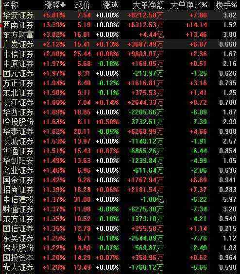 2019券商排名 2019年券商業(yè)績(jī)排名出爐 盤點(diǎn)這份賺“嗨”了的券商業(yè)績(jī)