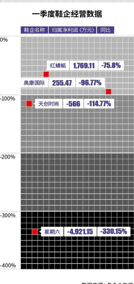 鞋廠 鞋企賤賣紓困：500雙起6元一雙！制鞋廠無(wú)單可接面臨倒閉