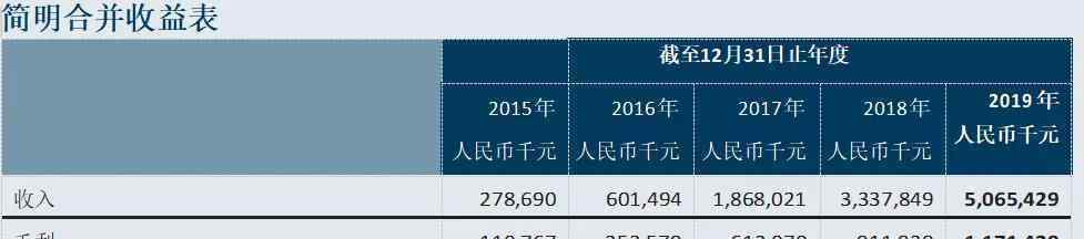 平安好醫(yī)生在線咨詢 平安好醫(yī)生換帥洗牌，虧掉40億后“在線醫(yī)療”走不通？