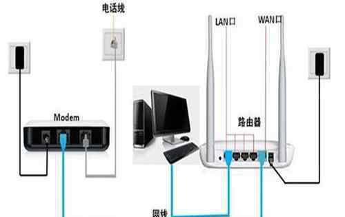 兩個(gè)無(wú)線路由器橋接方法 兩個(gè)路由器怎么橋接 兩個(gè)無(wú)線路由器橋接方法