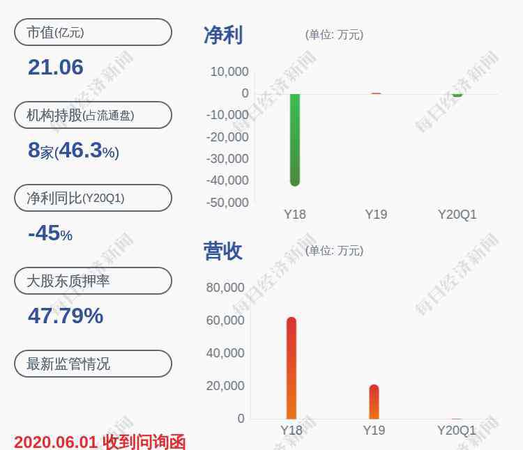 st中基 卸任！ST中基：副總經(jīng)理劉洪海辭職