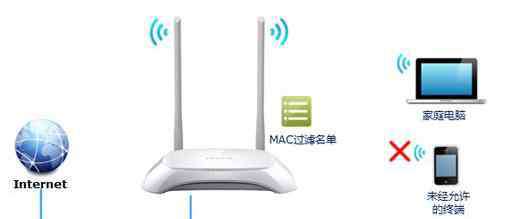 怎么禁止別人連wifi 怎么禁止他人連接我們的無線wifi