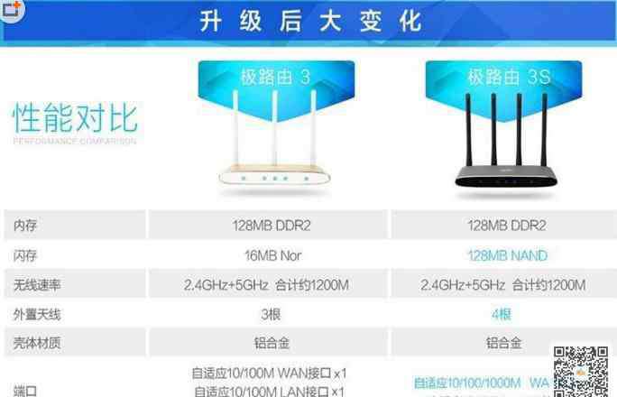 3s 極路由3S值得買嗎性能對比