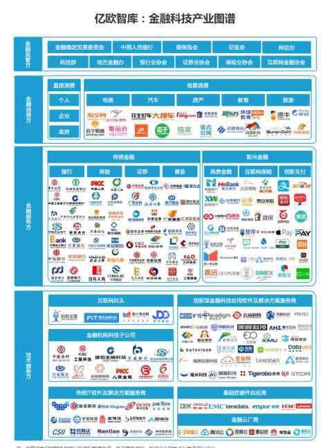 億歐智庫(kù) 億歐智庫(kù)：科技深度賦能消費(fèi)金融 極融等金融科技公司迎來利好