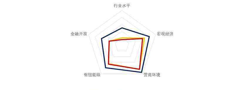 城滿財(cái)富 中國財(cái)富管理之城會(huì)是哪一個(gè)？